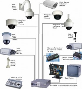 CCTV